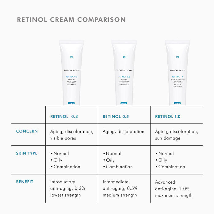 Retinol 1.0