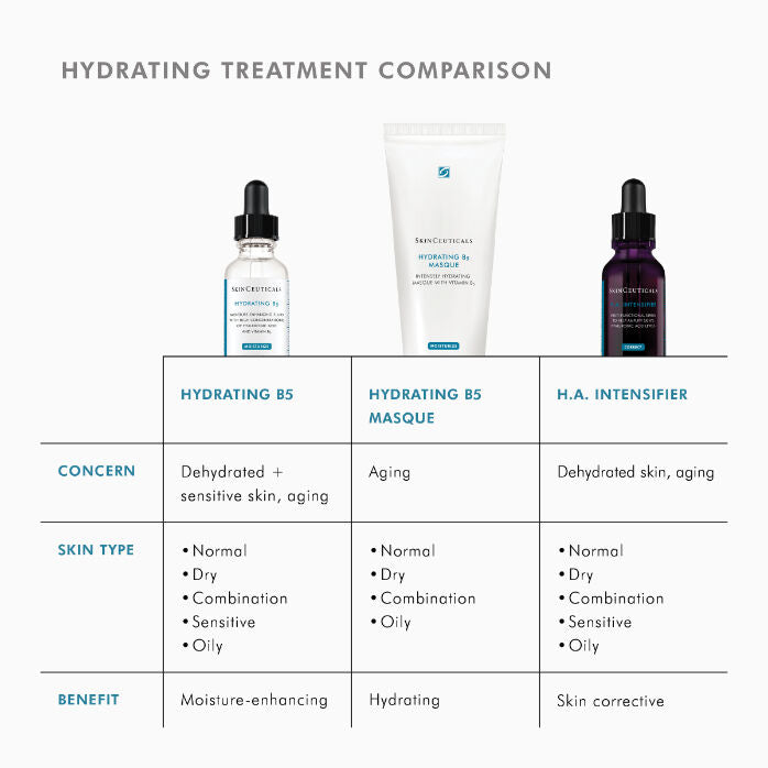 Hydrating B5 30ml