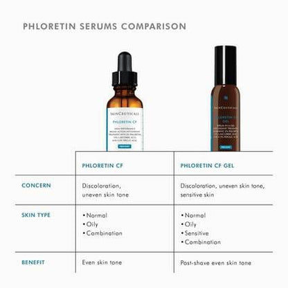 Phloretin CF 30ml