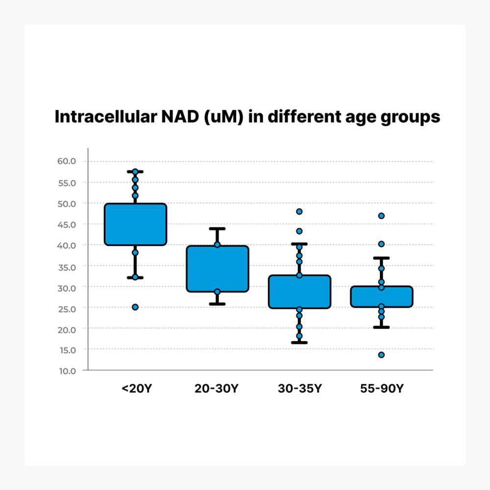 NAD+ Optimization Starter Kit - Cellular Health Supplement by Jinfiniti