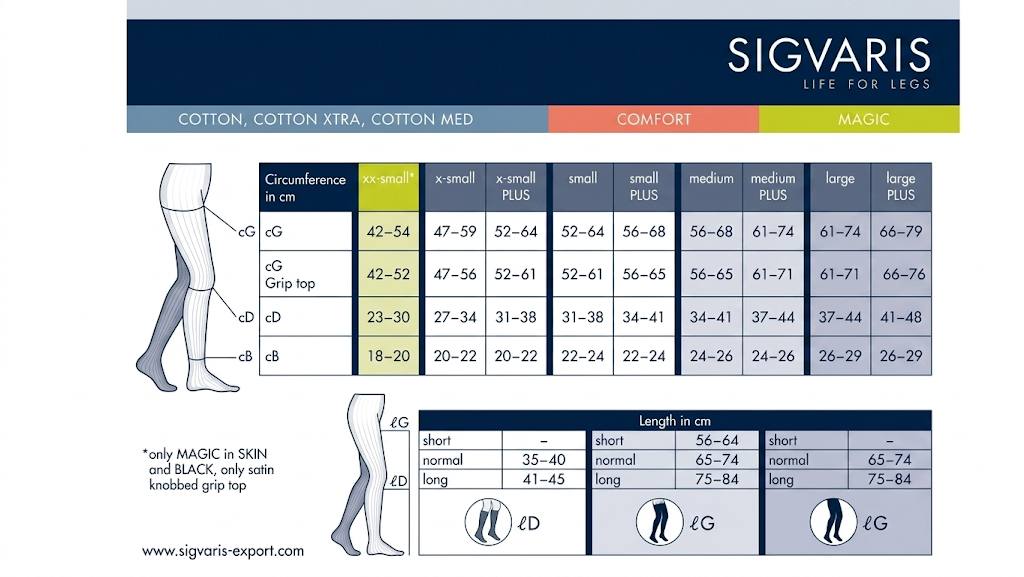 SIGVARIS Premium Cotton Compression Apparels 222 Class 2 Open Toe Thig — Socks, product view 2 | EMIS+ Singapore